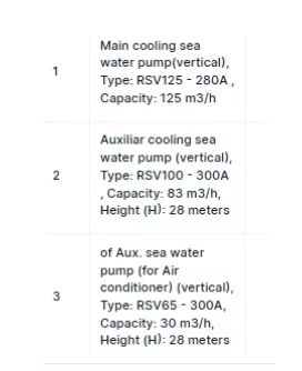 【询价】主冷却海水水泵（CK-D20230327-02） 询价-泰州昌宽社区-报价采购-船用采购网-船舶物料采购-船务服务-一站式船用设备供应服务