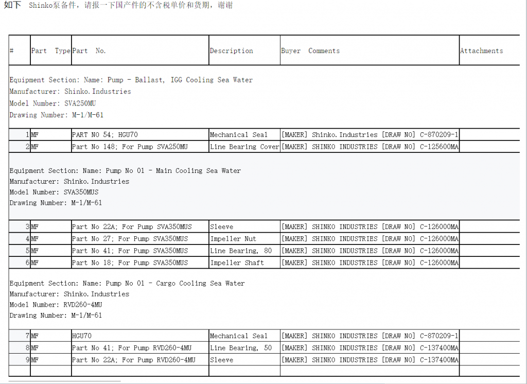 【询价】船用配件采购—Shinko泵备件（CK-L20230516-02）询价-泰州昌宽社区-报价采购-船用采购网-船舶物料采购-船务服务-一站式船用设备供应服务