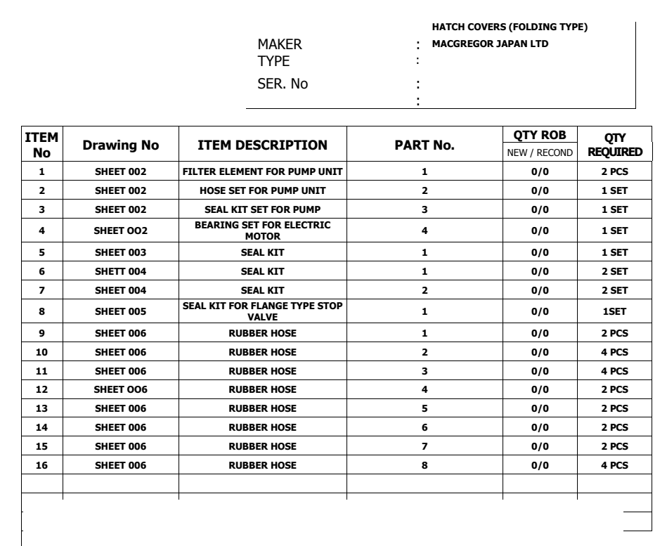 【询价】船用配件采购—配件（CK-H20230628-03）询价-泰州昌宽社区-报价采购-船用采购网-船舶物料采购-船务服务-一站式船用设备供应服务