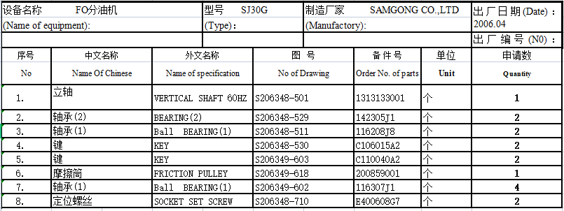 【询价】CK-Z20230626-01  FO 分油机备件  询价-泰州昌宽社区-报价采购-船用采购网-船舶物料采购-船务服务-一站式船用设备供应服务