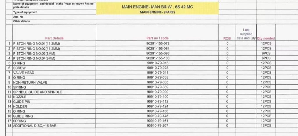 【询价】船用配件采购—配件（CK-J20230726-03）询价-泰州昌宽社区-报价采购-船用采购网-船舶物料采购-船务服务-一站式船用设备供应服务