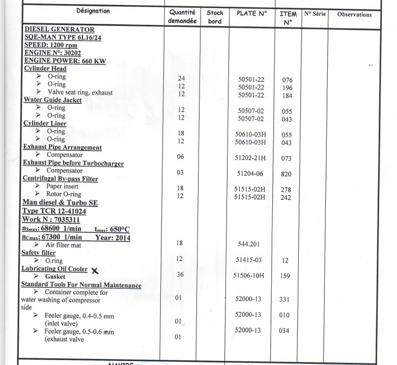 【询价】船用配件采购—配件（CK-Z20230710-03）询价-泰州昌宽社区-报价采购-船用采购网-船舶物料采购-船务服务-一站式船用设备供应服务