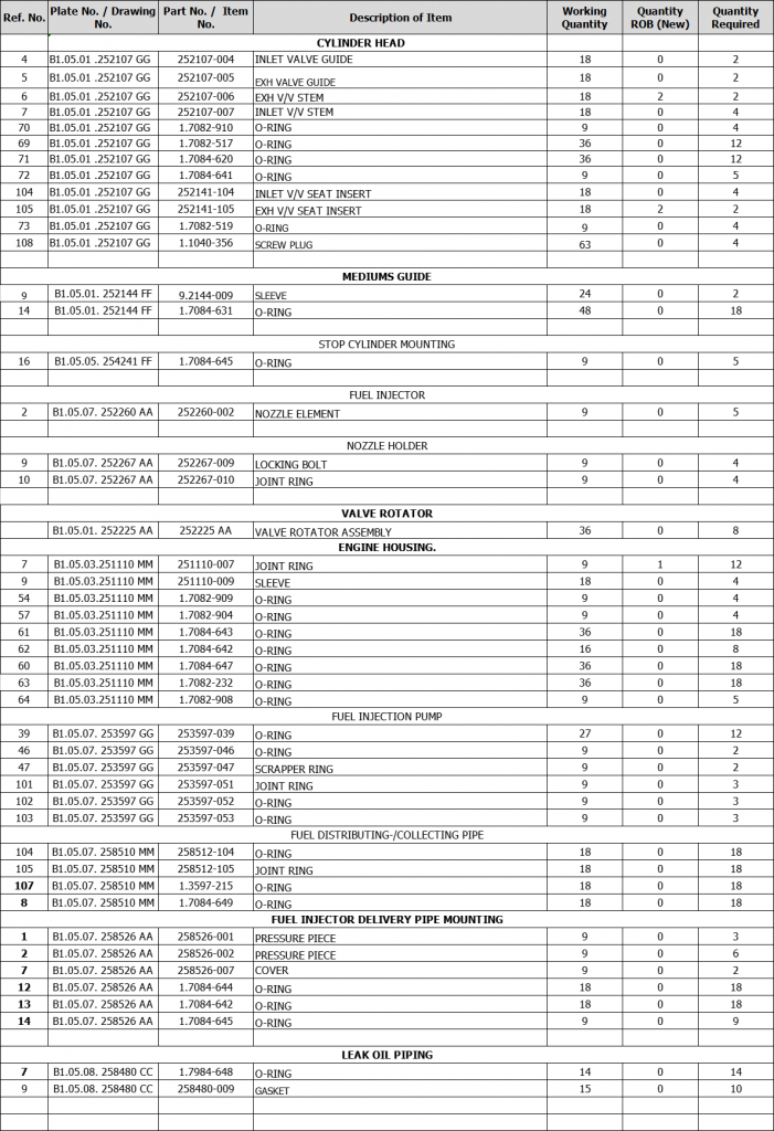 【询价】船用配件采购—配件（CK-H20230717-01）询价-泰州昌宽社区-报价采购-船用采购网-船舶物料采购-船务服务-一站式船用设备供应服务