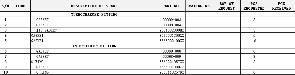 【询价】船用配件采购—配件（CK-L20230717-09）询价-泰州昌宽社区-报价采购-船用采购网-船舶物料采购-船务服务-一站式船用设备供应服务