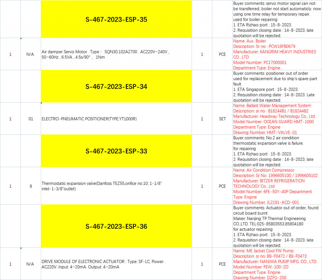 【询价】船用配件采购—配件（CK-J20230725-05）询价-泰州昌宽社区-报价采购-船用采购网-船舶物料采购-船务服务-一站式船用设备供应服务