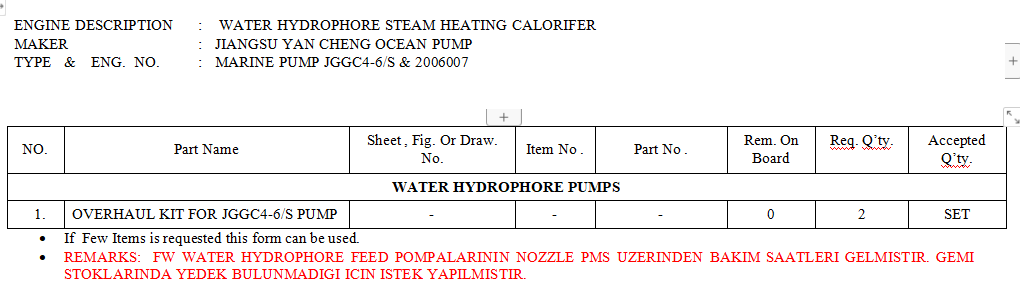 【询价】船用配件采购—泵检修包（CK-H20230802-05）询价-泰州昌宽社区-报价采购-船用采购网-船舶物料采购-船务服务-一站式船用设备供应服务