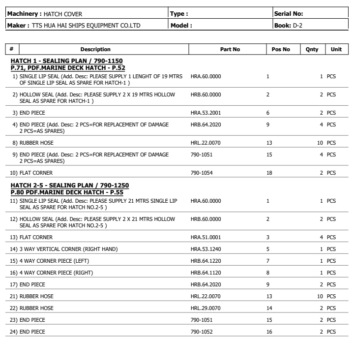 【询价】船用配件采购—配件（CK-H20230815-08）询价-泰州昌宽社区-报价采购-船用采购网-船舶物料采购-船务服务-一站式船用设备供应服务