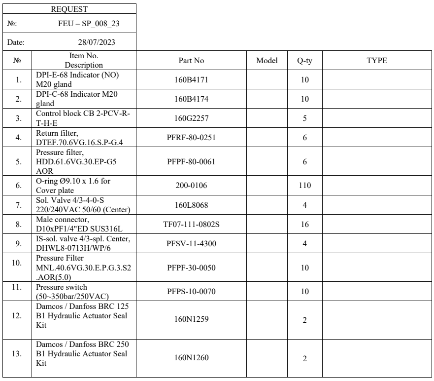 【询价】船用配件采购—配件（CK-J20230815-22）询价-泰州昌宽社区-报价采购-船用采购网-船舶物料采购-船务服务-一站式船用设备供应服务