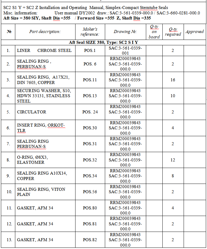 【询价】船用配件采购—配件（CK-J20230815-29）询价-泰州昌宽社区-报价采购-船用采购网-船舶物料采购-船务服务-一站式船用设备供应服务