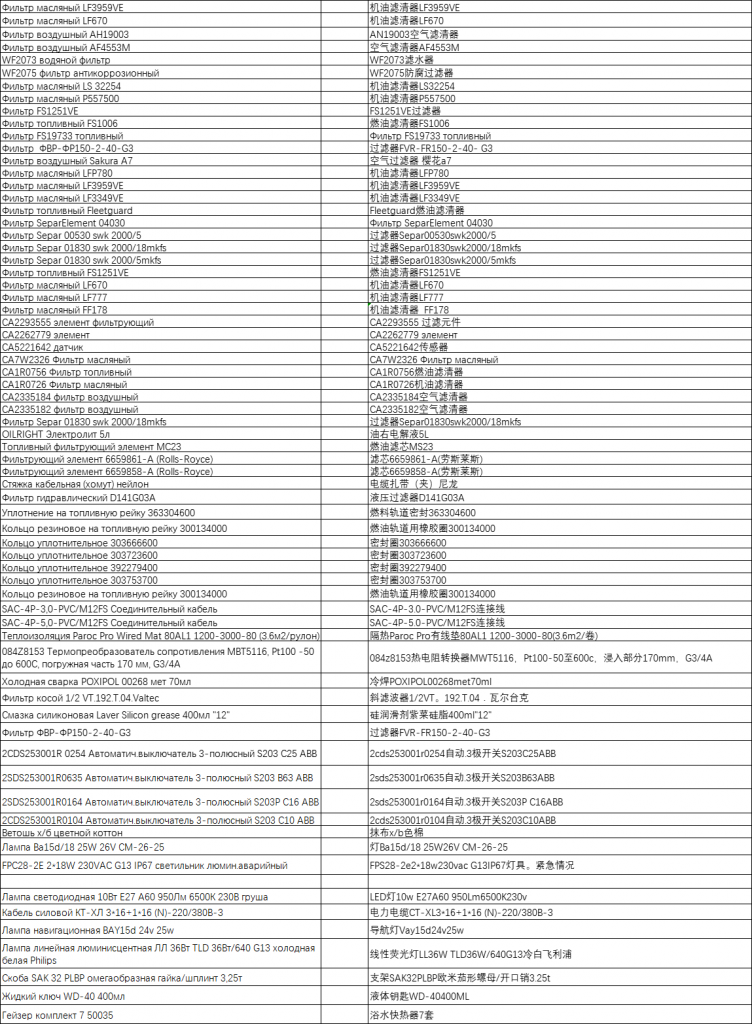 【询价】船用配件采购—过滤器（CK-L20230818-03）询价-泰州昌宽社区-报价采购-船用采购网-船舶物料采购-船务服务-一站式船用设备供应服务