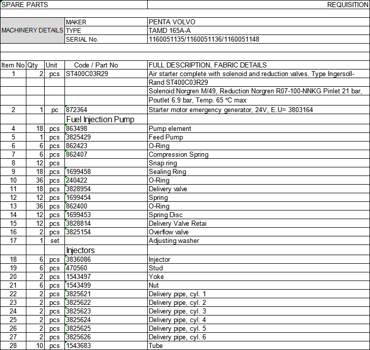 【询价】船用配件采购—配件（CK-J20230830-06）询价-泰州昌宽社区-报价采购-船用采购网-船舶物料采购-船务服务-一站式船用设备供应服务