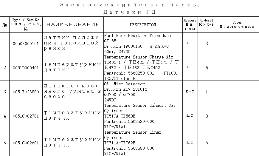 【询价】船用配件采购—配件（CK-J20230804-13）询价-泰州昌宽社区-报价采购-船用采购网-船舶物料采购-船务服务-一站式船用设备供应服务