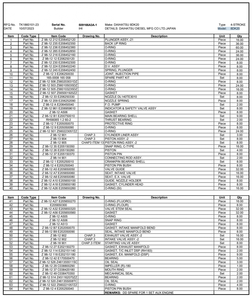 【询价】船用配件采购—配件（CK-L20230807-05）询价-泰州昌宽社区-报价采购-船用采购网-船舶物料采购-船务服务-一站式船用设备供应服务