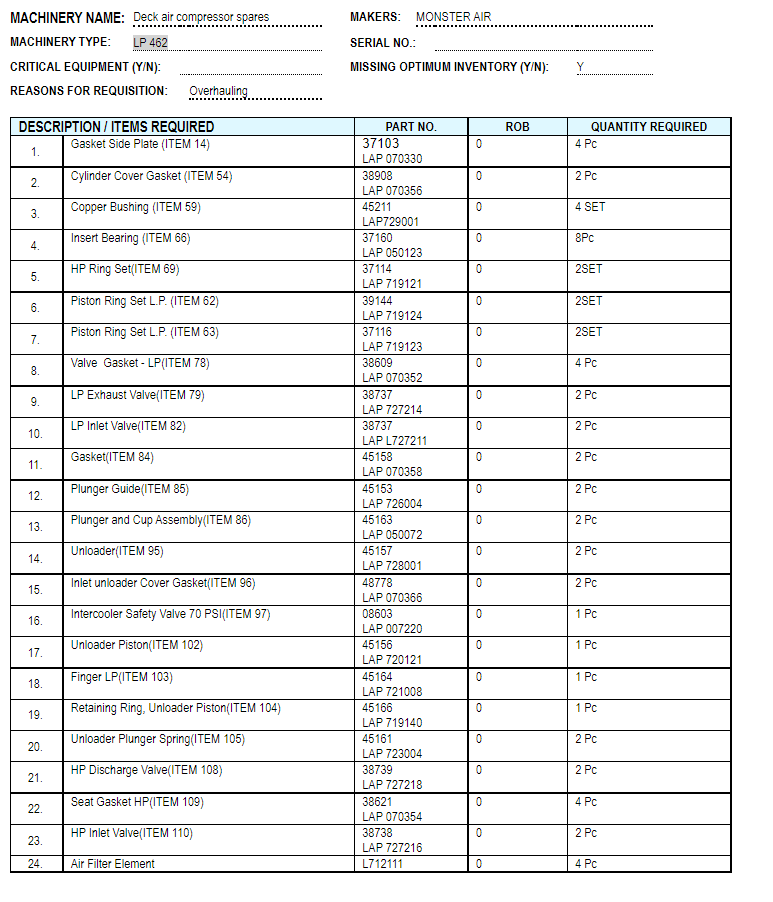 【询价】船用配件采购—配件（CK-H20230906-01）询价-泰州昌宽社区-报价采购-船用采购网-船舶物料采购-船务服务-一站式船用设备供应服务