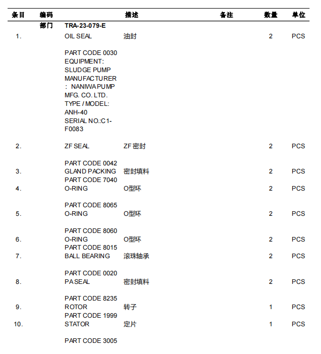 【询价】船用配件采购—NANIWA配件（CK-D20230915-05）询价-泰州昌宽社区-报价采购-船用采购网-船舶物料采购-船务服务-一站式船用设备供应服务