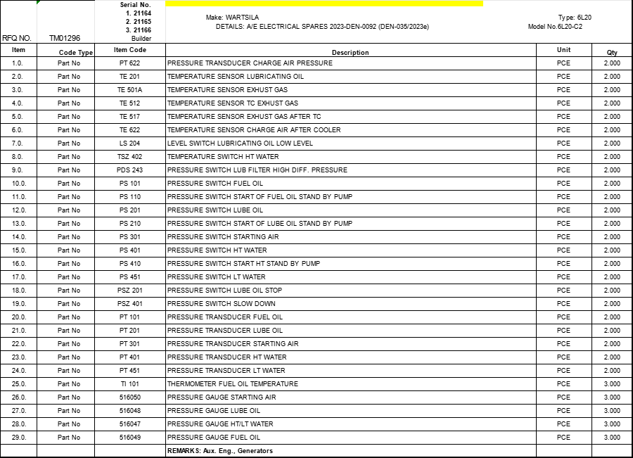 【询价】船用配件采购—WARTSILA配件（CK-H20230921-05）询价-泰州昌宽社区-报价采购-船用采购网-船舶物料采购-船务服务-一站式船用设备供应服务