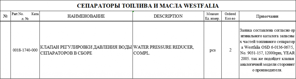 【询价】船用配件采购—分离器水压调节阀总成（CK-J20230925-07）询价-泰州昌宽社区-报价采购-船用采购网-船舶物料采购-船务服务-一站式船用设备供应服务