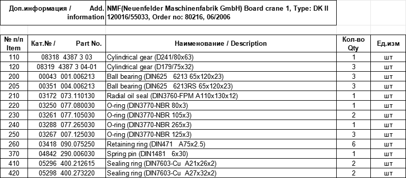 【询价】船用配件采购—NMF配件（CK-J20230925-10）询价-泰州昌宽社区-报价采购-船用采购网-船舶物料采购-船务服务-一站式船用设备供应服务