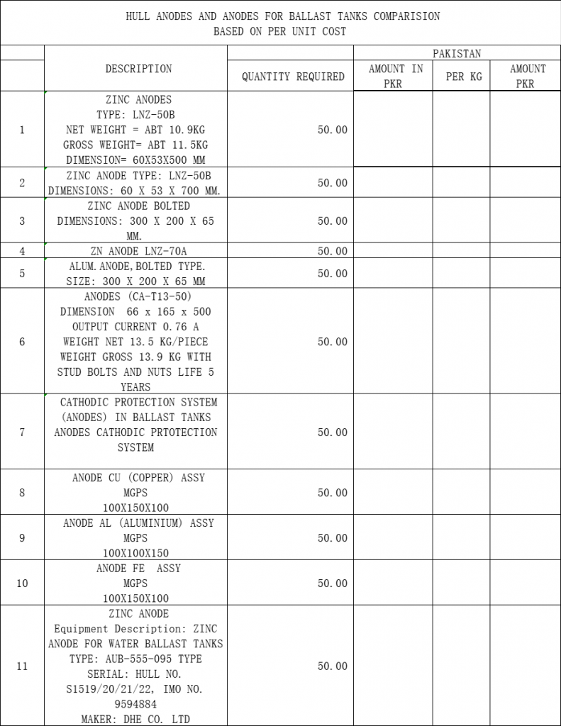 【询价】船用配件采购—配件（CK-R20230925-24）询价-泰州昌宽社区-报价采购-船用采购网-船舶物料采购-船务服务-一站式船用设备供应服务