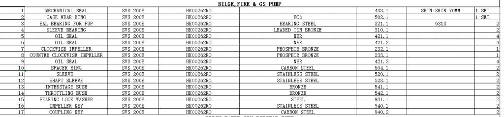 【询价】船舶配件—船用泵配件（CK-L20231020-19）询价-泰州昌宽社区-报价采购-船用采购网-船舶物料采购-船务服务-一站式船用设备供应服务