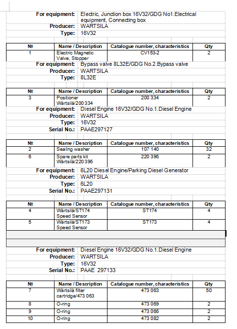 【询价】船用配件采购—WARTSILA（CK-R20231013-25）询价-泰州昌宽社区-报价采购-船用采购网-船舶物料采购-船务服务-一站式船用设备供应服务