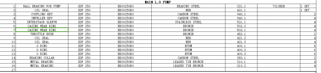 【询价】船舶配件—船用泵配件（CK-L20231020-18）询价-泰州昌宽社区-报价采购-船用采购网-船舶物料采购-船务服务-一站式船用设备供应服务