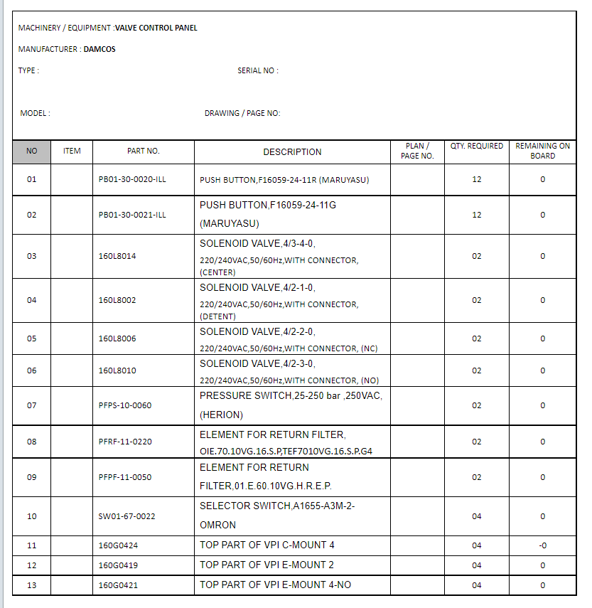 【询价】船用配件采购—阀门控制面板（CK-H20231016-10）询价-泰州昌宽社区-报价采购-船用采购网-船舶物料采购-船务服务-一站式船用设备供应服务