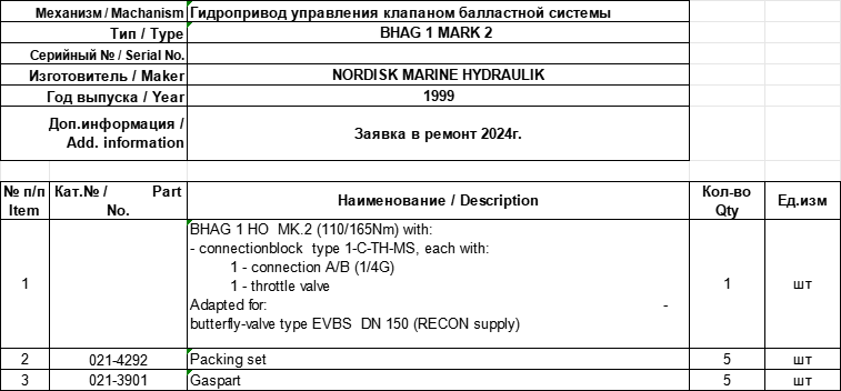 【询价】船用配件采购—NORDISK配件（CK-J20231010-17）询价-泰州昌宽社区-报价采购-船用采购网-船舶物料采购-船务服务-一站式船用设备供应服务