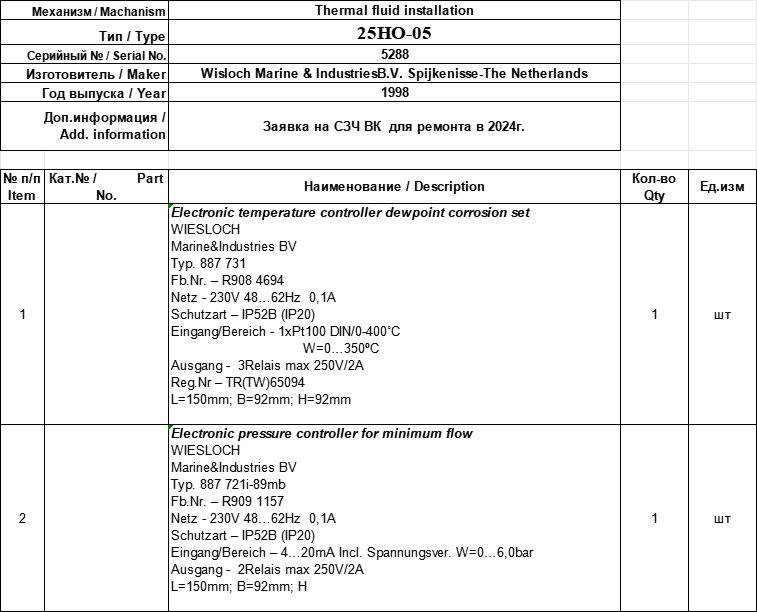 【询价】船用配件采购—控制器（CK-J20231011-15）询价-泰州昌宽社区-报价采购-船用采购网-船舶物料采购-船务服务-一站式船用设备供应服务