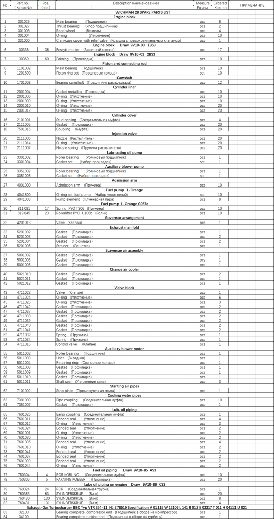 【询价】船用配件采购—配件（CK-J20231011-21）询价-泰州昌宽社区-报价采购-船用采购网-船舶物料采购-船务服务-一站式船用设备供应服务