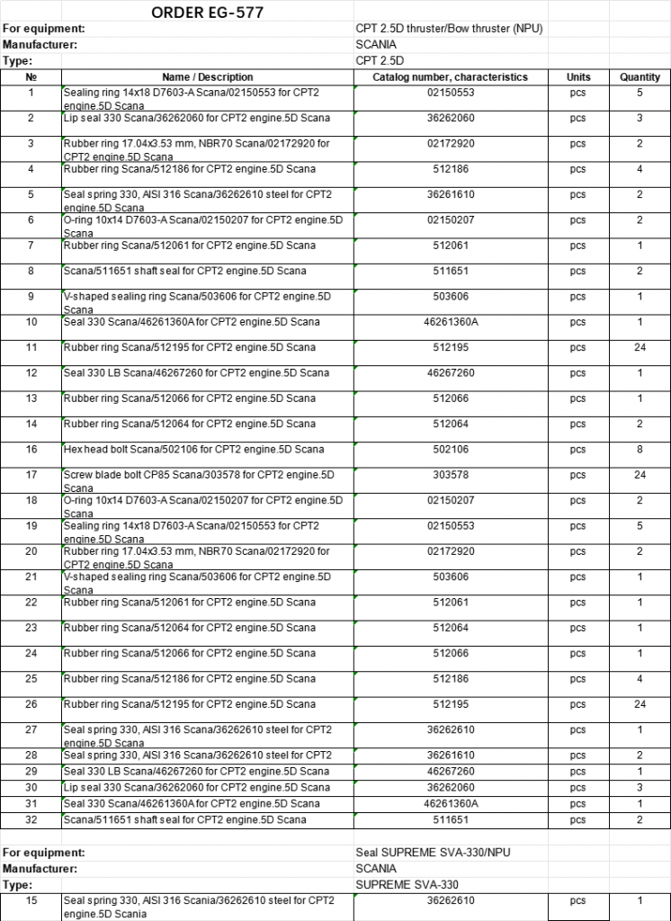 【询价】船用配件采购—SCANIA配件（CK-J20231012-09）询价-泰州昌宽社区-报价采购-船用采购网-船舶物料采购-船务服务-一站式船用设备供应服务