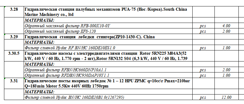 【询价】船用配件采购—备件 （CK-J20231013-16）询价-泰州昌宽社区-报价采购-船用采购网-船舶物料采购-船务服务-一站式船用设备供应服务