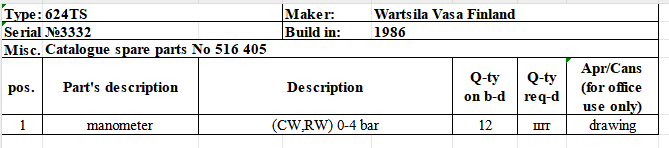 【询价】船用配件采购—Wartsila备件（CK-R20231017-04）询价-泰州昌宽社区-报价采购-船用采购网-船舶物料采购-船务服务-一站式船用设备供应服务