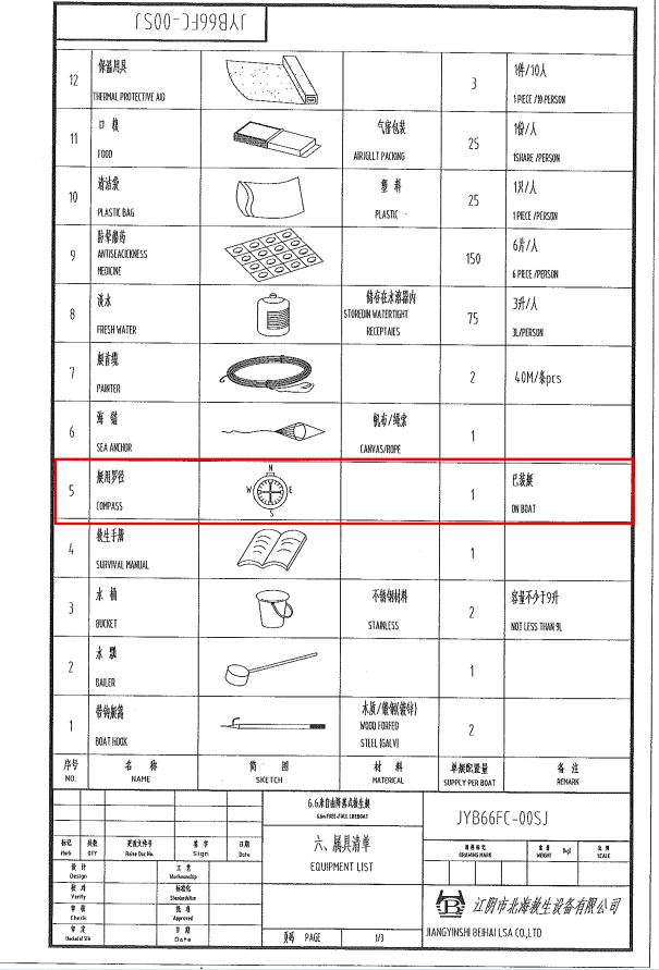 【询价】船舶备件—指南针（CK-H20231020-09）询价-泰州昌宽社区-报价采购-船用采购网-船舶物料采购-船务服务-一站式船用设备供应服务