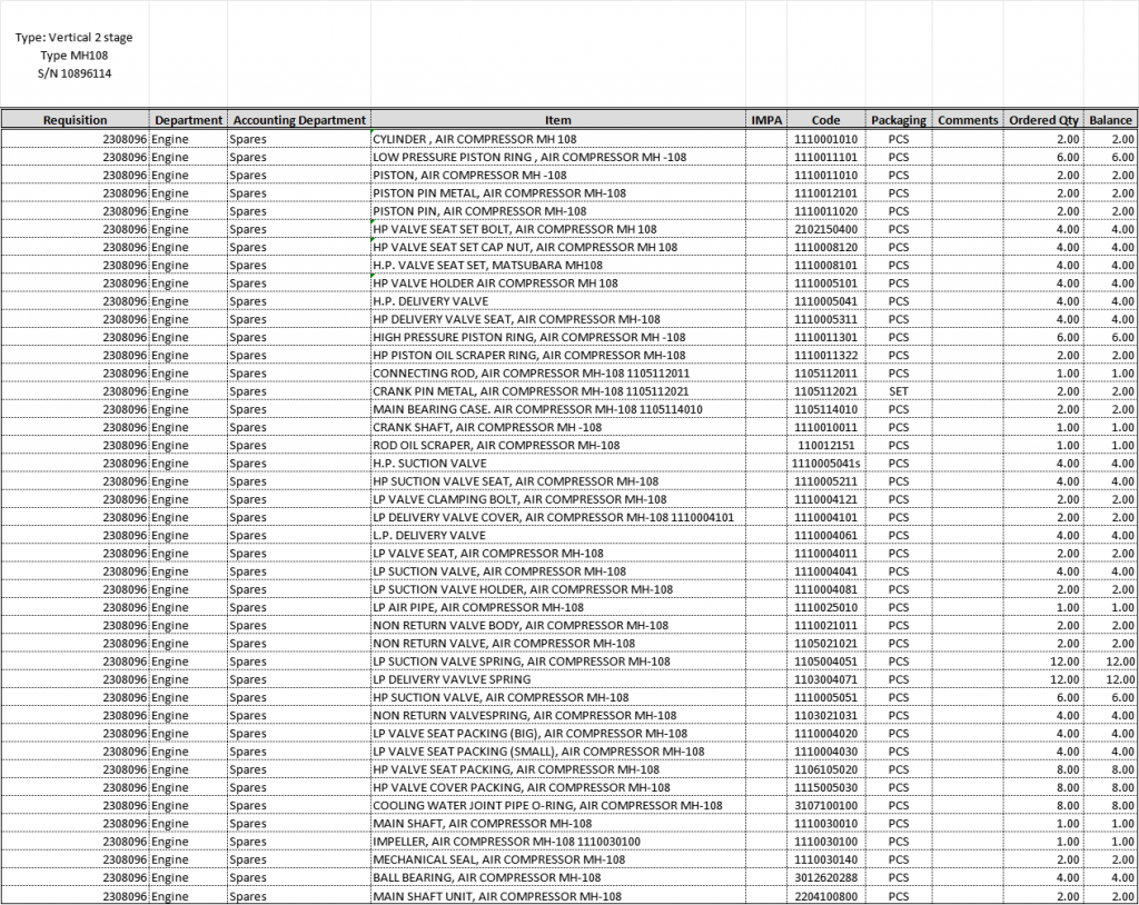 【询价】船用配件采购—配件（CK-H20231008-16）询价-泰州昌宽社区-报价采购-船用采购网-船舶物料采购-船务服务-一站式船用设备供应服务