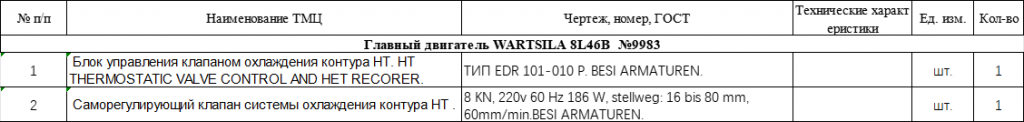 【询价】船舶配件—WARTSILA备件（CK-J20231027-07）询价-泰州昌宽社区-报价采购-船用采购网-船舶物料采购-船务服务-一站式船用设备供应服务