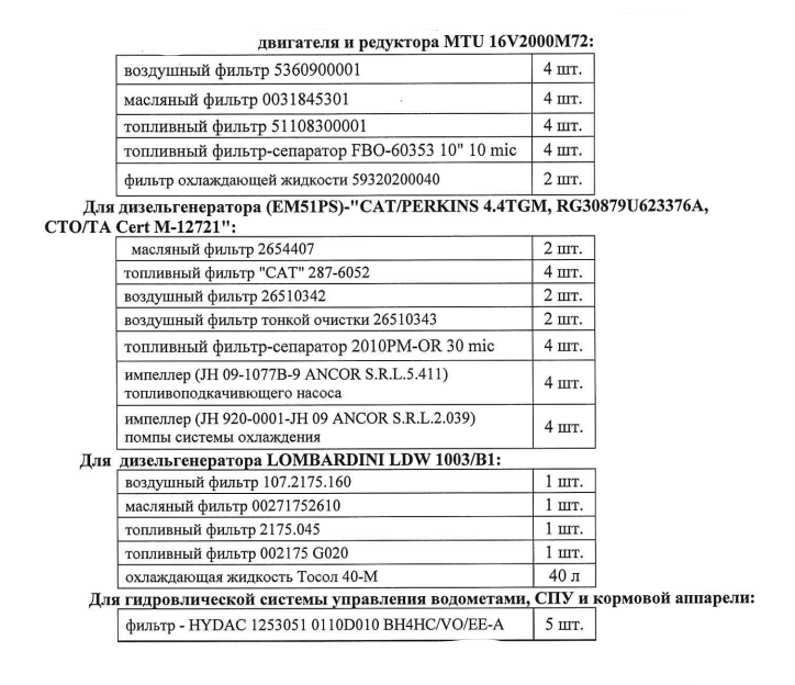 【询价】船舶配件—备件（CK-J20231027-11）询价-泰州昌宽社区-报价采购-船用采购网-船舶物料采购-船务服务-一站式船用设备供应服务