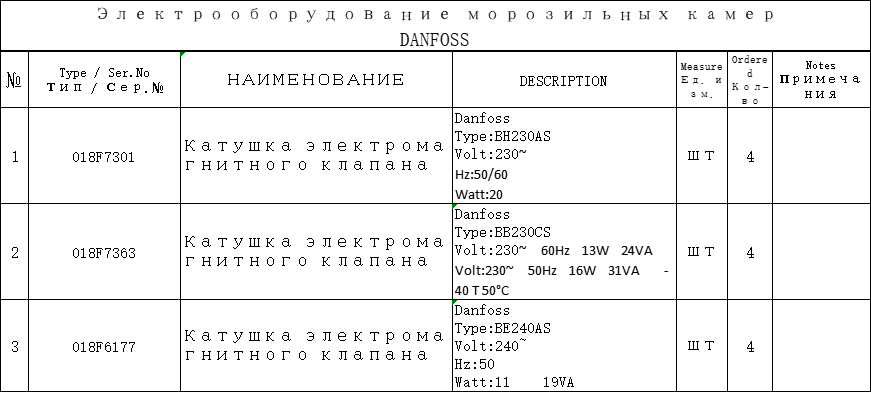 【询价】船舶配件—DANFOSS备件（CK-J20231031-11）询价-泰州昌宽社区-报价采购-船用采购网-船舶物料采购-船务服务-一站式船用设备供应服务