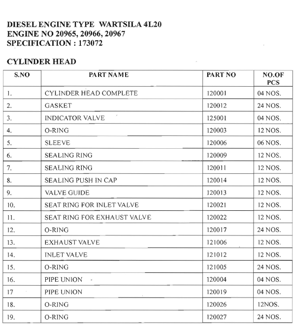 【询价】船舶配件—WARTSILA备件（CK-C20231116-01）询价-泰州昌宽社区-报价采购-船用采购网-船舶物料采购-船务服务-一站式船用设备供应服务