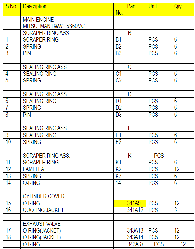 【询价】船舶配件—MAN备件（CK-C20231120-05）询价-泰州昌宽社区-报价采购-船用采购网-船舶物料采购-船务服务-一站式船用设备供应服务