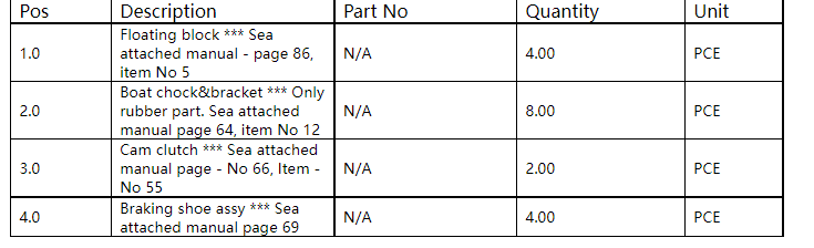 【询价】船舶备件—船舶配件（CK-H20231102-01）询价-泰州昌宽社区-报价采购-船用采购网-船舶物料采购-船务服务-一站式船用设备供应服务