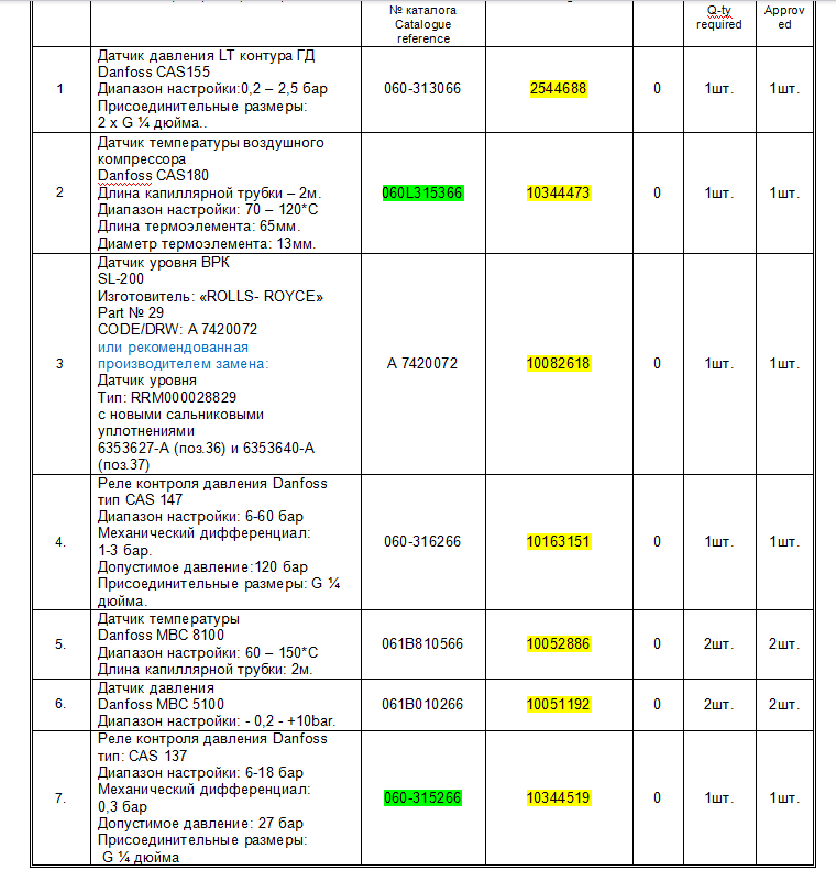 【询价】船舶配件—备件（CK-J20231101-12）询价-泰州昌宽社区-报价采购-船用采购网-船舶物料采购-船务服务-一站式船用设备供应服务