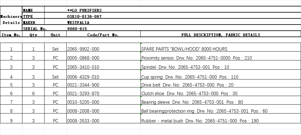 【询价】船舶配件—WESTFALIA备件（CK-J20231120-16）询价-泰州昌宽社区-报价采购-船用采购网-船舶物料采购-船务服务-一站式船用设备供应服务