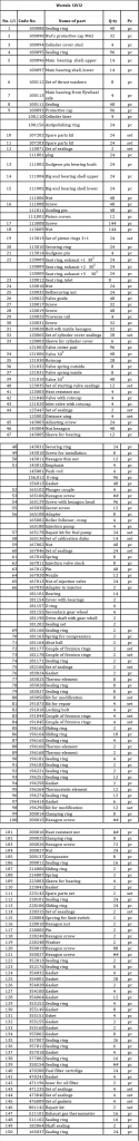 【询价】船舶配件—Wartsila备件（CK-J20231120-17）询价-泰州昌宽社区-报价采购-船用采购网-船舶物料采购-船务服务-一站式船用设备供应服务