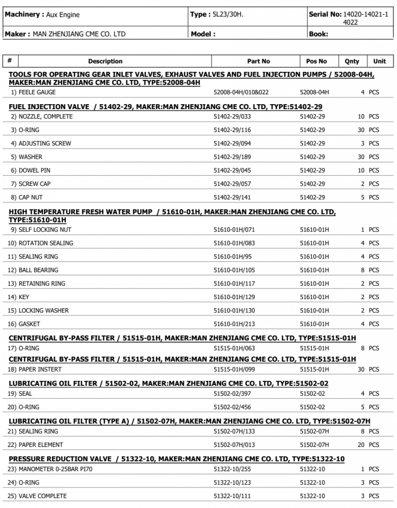 【询价】船舶配件—MAN备件（CK-H20231124-03）询价-泰州昌宽社区-报价采购-船用采购网-船舶物料采购-船务服务-一站式船用设备供应服务