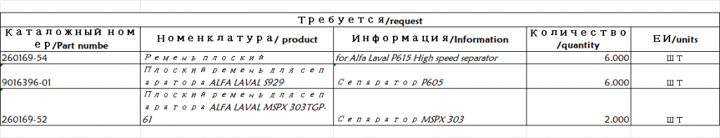 【询价】船舶配件—ALFA-LAVAL备件（CK-J20231127-23）询价-泰州昌宽社区-报价采购-船用采购网-船舶物料采购-船务服务-一站式船用设备供应服务