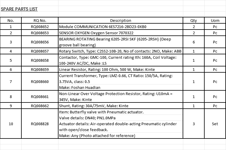 【询价】船舶配件—备件（CK-Y20231128-04）询价-泰州昌宽社区-报价采购-船用采购网-船舶物料采购-船务服务-一站式船用设备供应服务