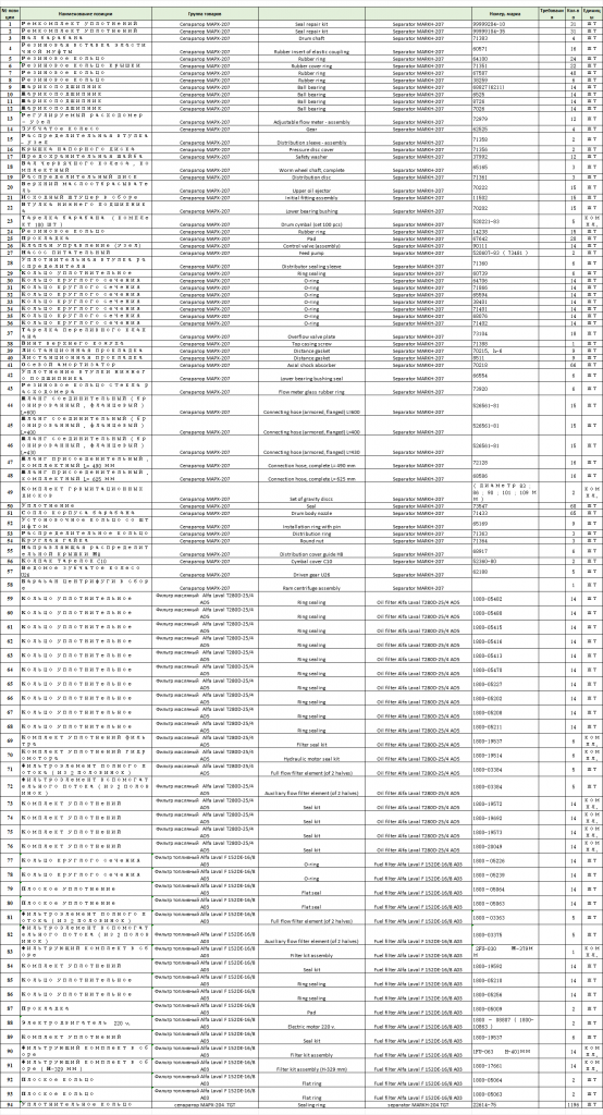 【询价】船舶配件—备件（CK-J20231129-07）询价-泰州昌宽社区-报价采购-船用采购网-船舶物料采购-船务服务-一站式船用设备供应服务