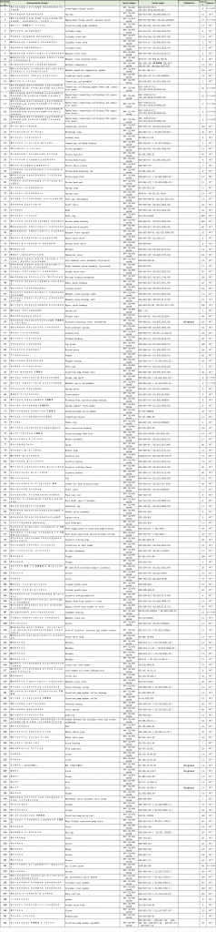 【询价】船舶配件—备件（CK-J20231129-13）询价-泰州昌宽社区-报价采购-船用采购网-船舶物料采购-船务服务-一站式船用设备供应服务