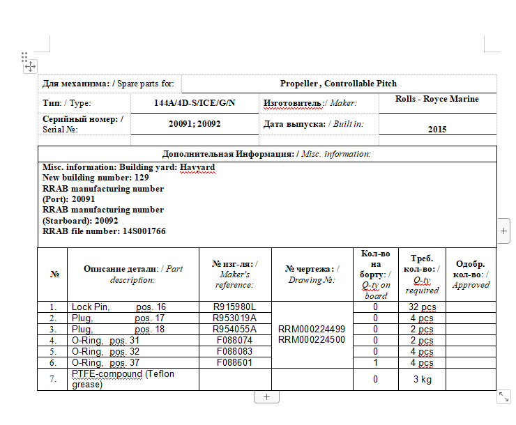 【询价】船舶配件—Rolls – Royce备件（CK-R20231103-01）询价-泰州昌宽社区-报价采购-船用采购网-船舶物料采购-船务服务-一站式船用设备供应服务